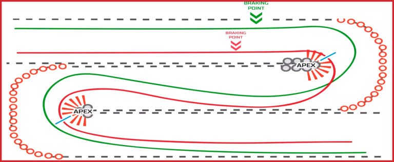 The Idiot’s Guide to Racing Line Theory